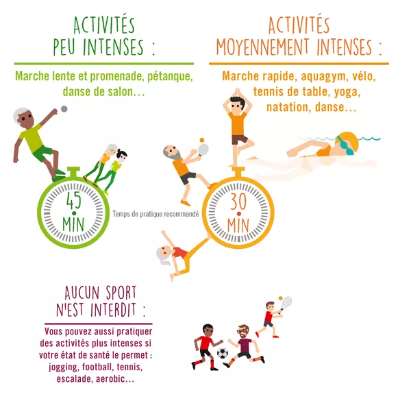Activité physique et prévention du diabète