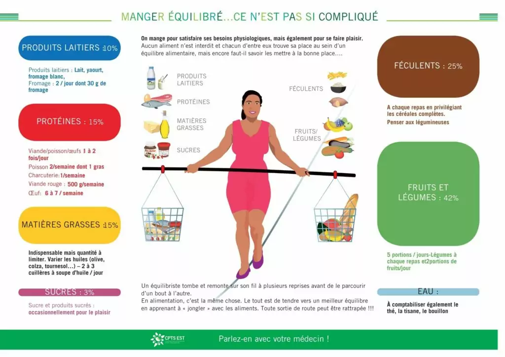 Alimentation équilibrée pour prévenir le diabète