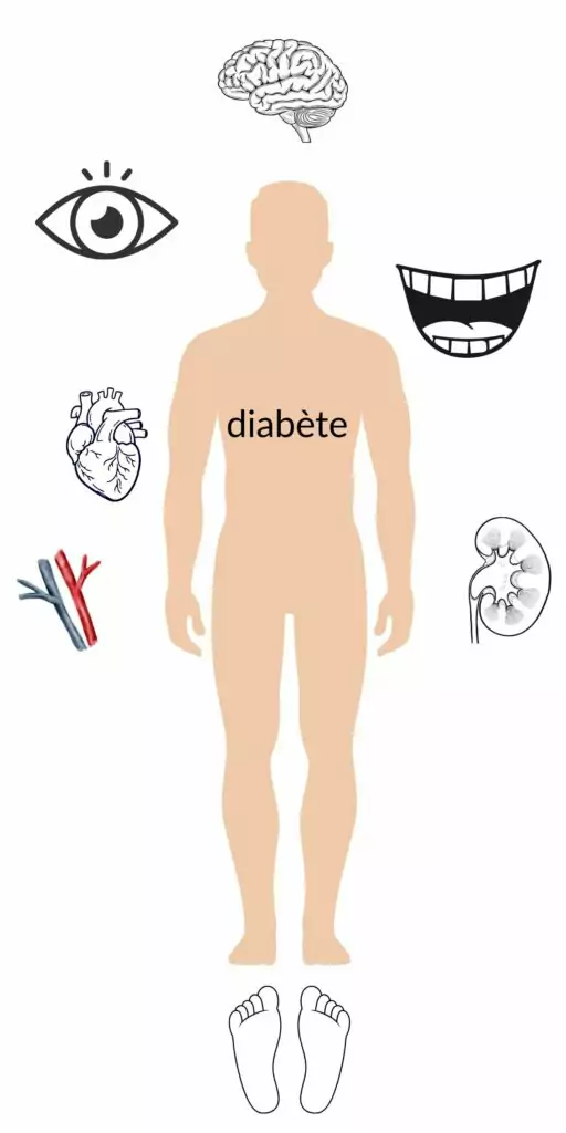 les symptômes du diabète et l'impact sur la santé