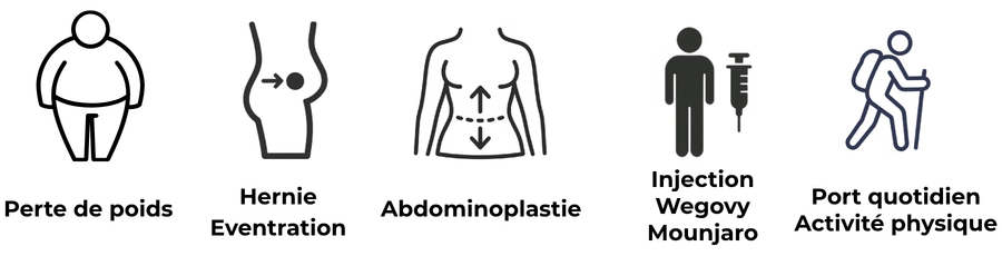 Notre service : Ceinture abdominale sur-mesure indications ceinture abdominale